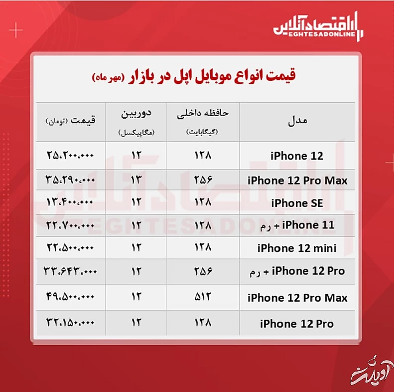 قیمت‌های جالب گوشی اپل در بازار را ببینید